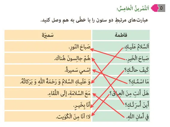 پاسخ تمرین 5 درس 1 عربی هشتم