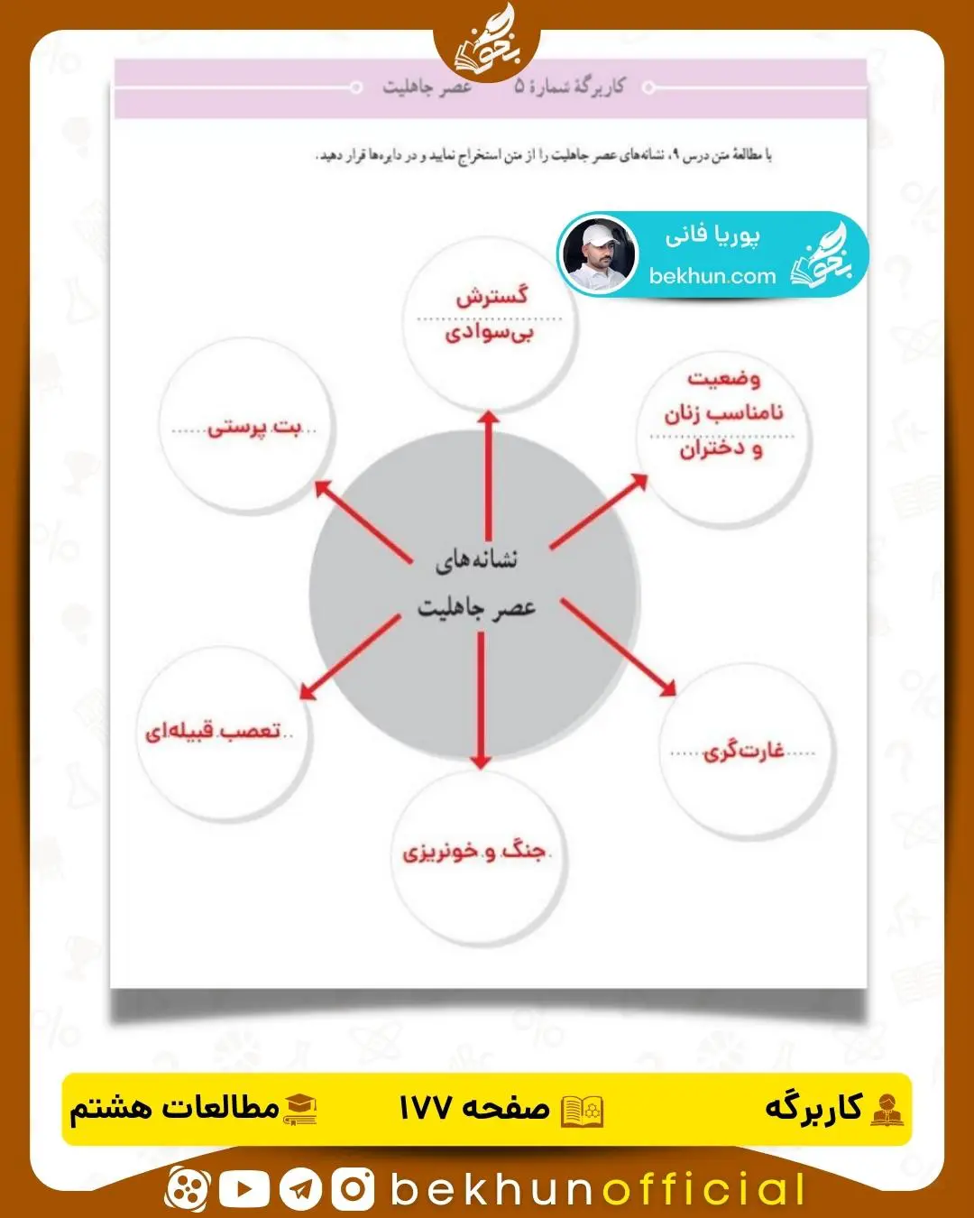 جواب کاربرگههای مطالعات اجتماعی هشتم 23 پاسخ کاربرگۀ شماره 5 صفحه 177 مطالعات اجتماعی هشتم
