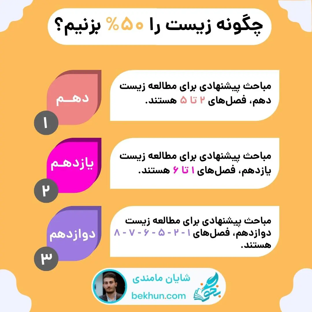 فصلهای مهم زیست در کنکور نظام جدید 8 50 Biology