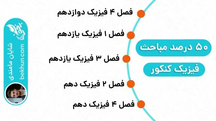 50 درصد فیزیک کنکور تجربی