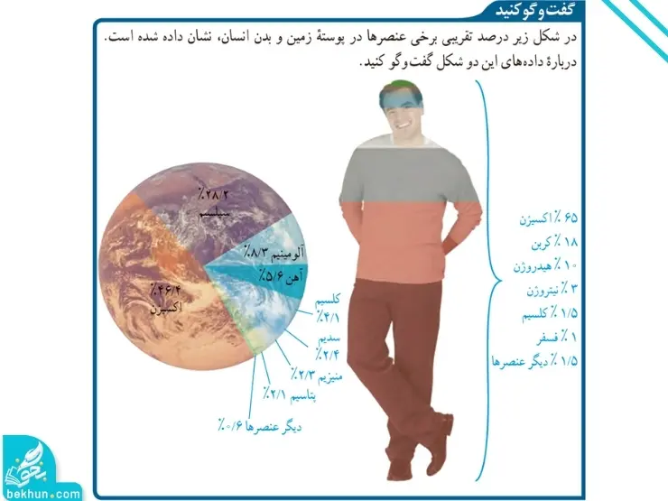 پاسخ گفت و گو کنید صفحه ۸ علوم نهم 