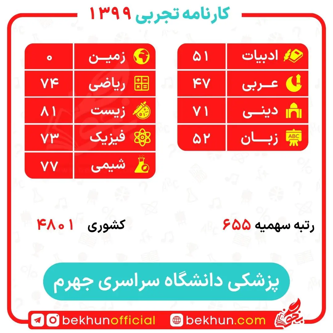 کارنامه قبولی پزشکی سهمیه ایثارگران 5 و 25 درصد 71 کارنامه قبولی پزشکی سهمیه 5 درصد دانشگاه جهرم