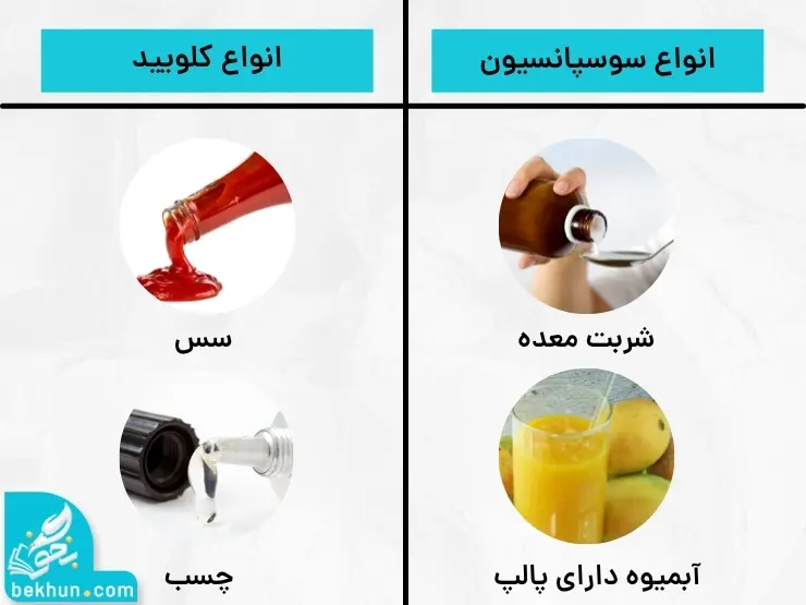 انواع کلویید و سوسپانسیون فصل اول شیمی دوازدهم