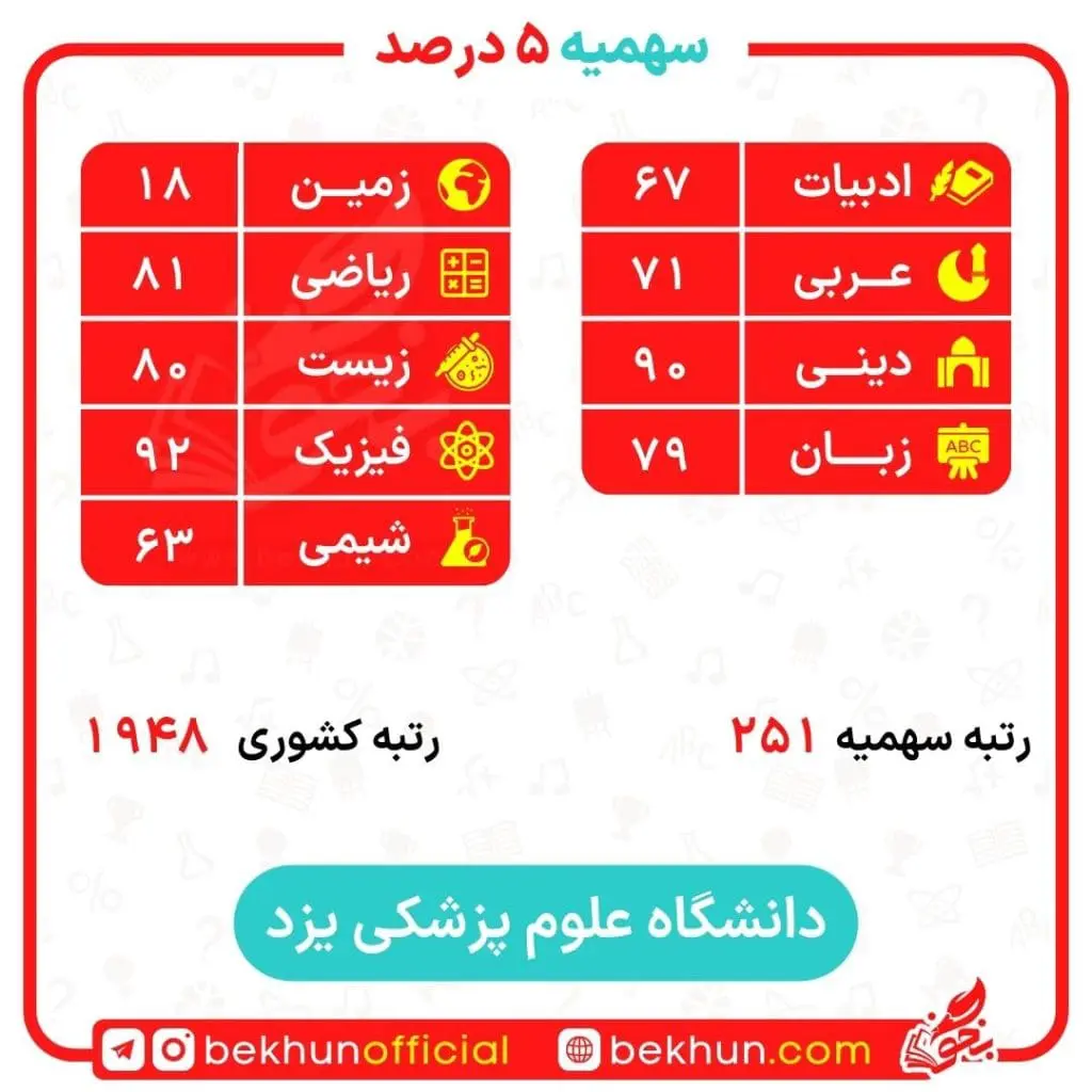 کارنامه قبولی پزشکی سهمیه ایثارگران 5 و 25 درصد 63 کارنامه کنکور سهمیه ایثارگران 5 درصد1401