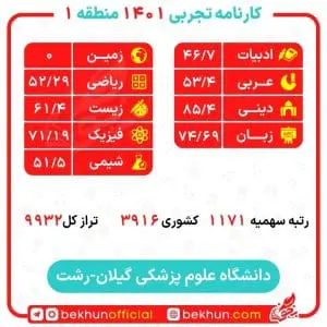 کارنامه قبولی پزشکی منطقه یک 111 قبولی پزشکی با سهمیه منطقه 1