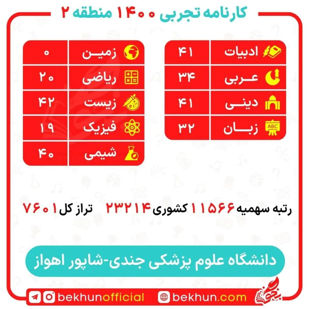 کارنامه قبولی گفتار درمانی منطقه 2 18 درصدهای لازم برای گفتار درمانی