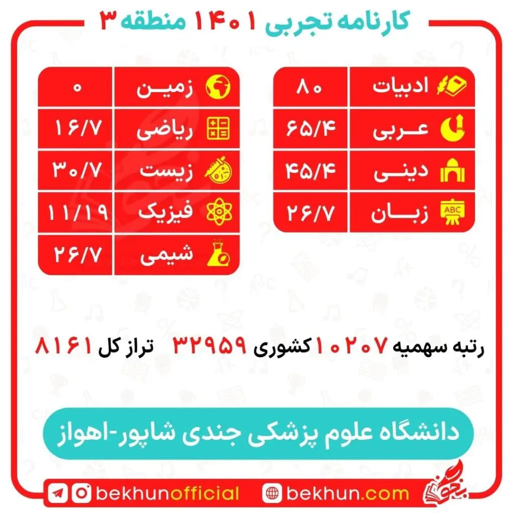 کارنامه قبولی گفتار درمانی منطقه 3 17 کارنامه گفتار درمانی منطقه 3 روزانه