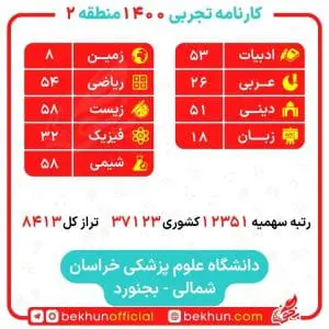 کارنامه قبولی علوم آزمایشگاهی منطقه 2 20 نمونه کارنامه علوم آزمایشگاهی روزانه منطقه دو 1400