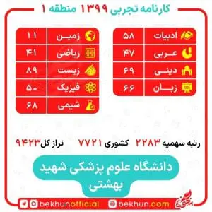 کارنامه قبولی هوشبری منطقه یک 16 درصدهای رشته هوشبری منطقه 1