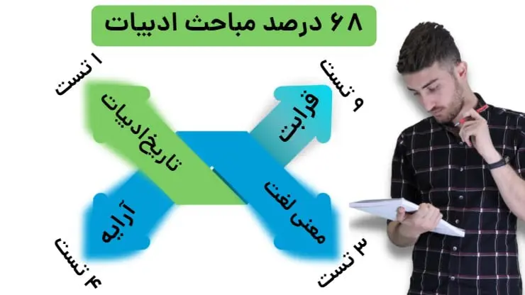 60 درصد ادبیات کنکور
