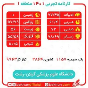 کارنامه قبولی پزشکی منطقه یک 112 کارنامه قبولی منطقه 1