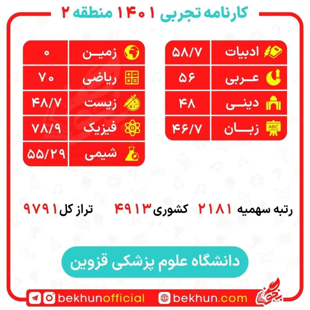 کارنامه قبولی پزشکی منطقه 2 96 رتبه برای پزشکی