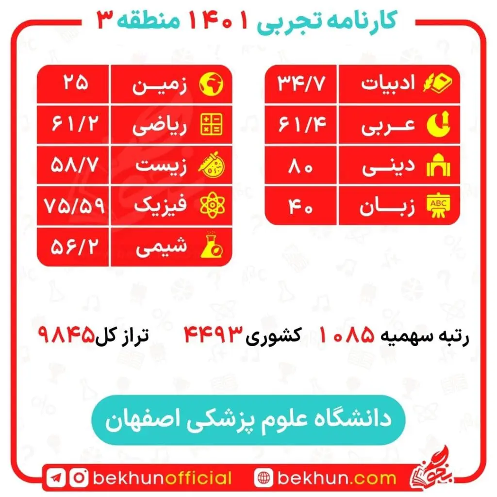 کارنامه قبولی پزشکی منطقه 3 82 رتبه قبولی پزشکی