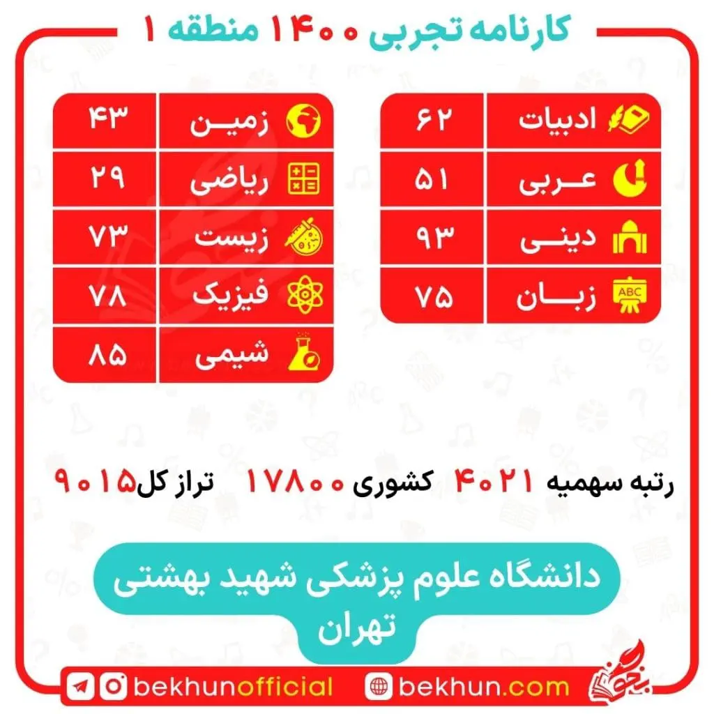کارنامه قبولی علوم آزمایشگاهی منطقه 1 20 نمونه کارنامه روزانه علوم آزمایشگاهی منطقه یک 1400