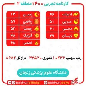 کارنامه قبولی علوم آزمایشگاهی منطقه 2 21 کارنامه علوم آزمایشگاهی روزانه منطقه دو 1400