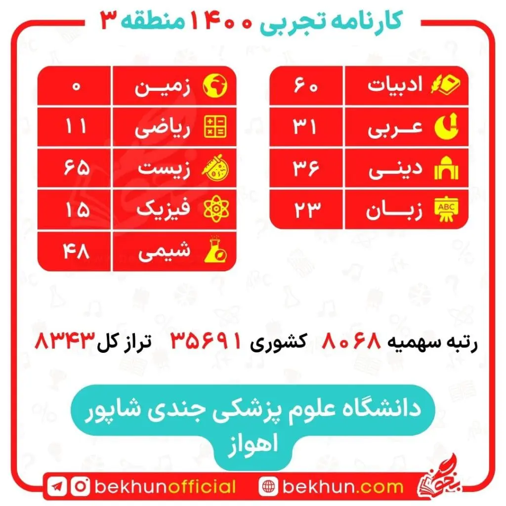 کارنامه قبولی علوم آزمایشگاهی منطقه 3 20 نمونه کارنامه قبولی علوم آزمایشگاهی 1400