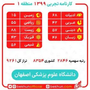 کارنامه قبولی هوشبری منطقه یک 17 کارنامه درصدهای هوشبری منطقه 1