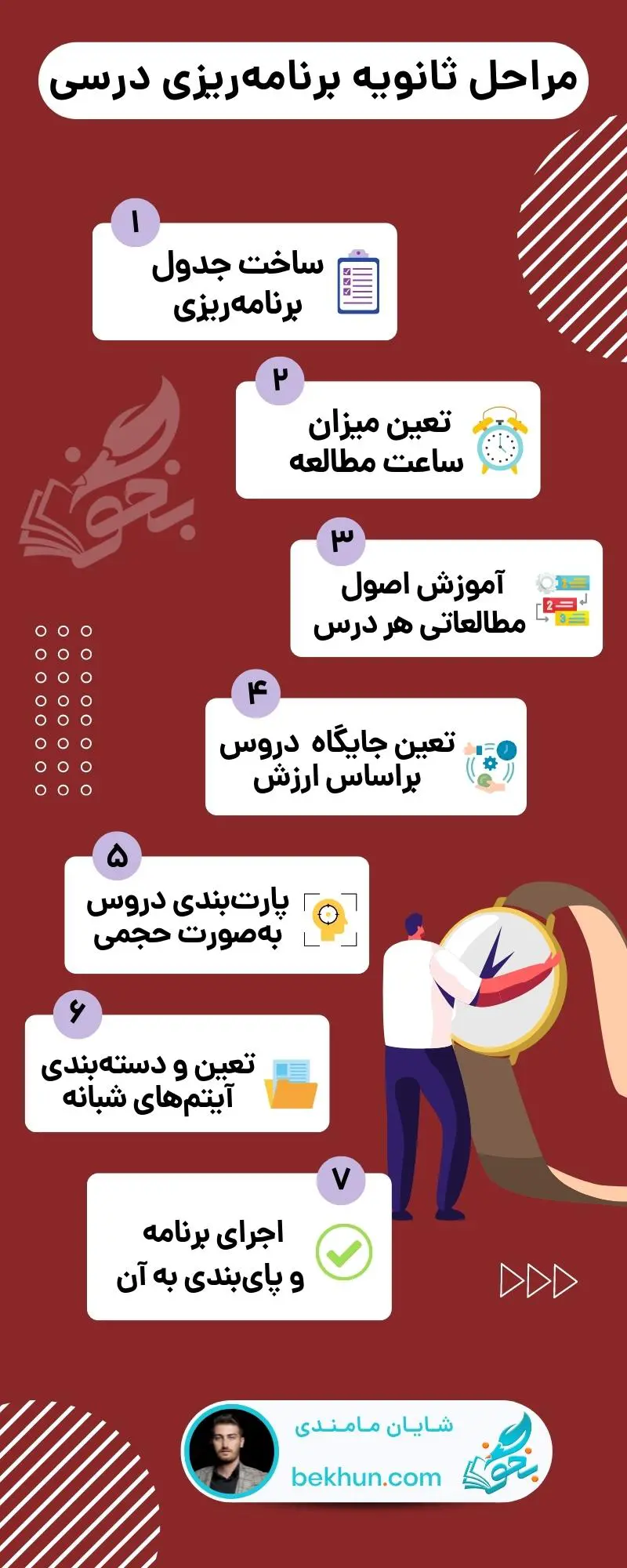 برنامهریزی کنکور 1404 16 آموزش برنامه ریزی درسی