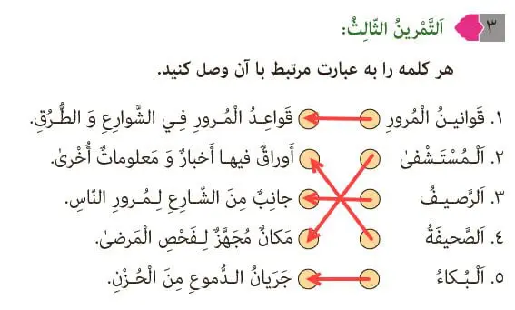 جواب صفحه 29 عربی نهم تمرین سوم