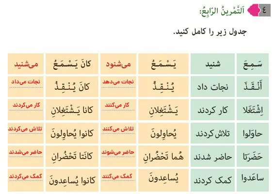 جواب تمرین عربی نهم صفحه 106 