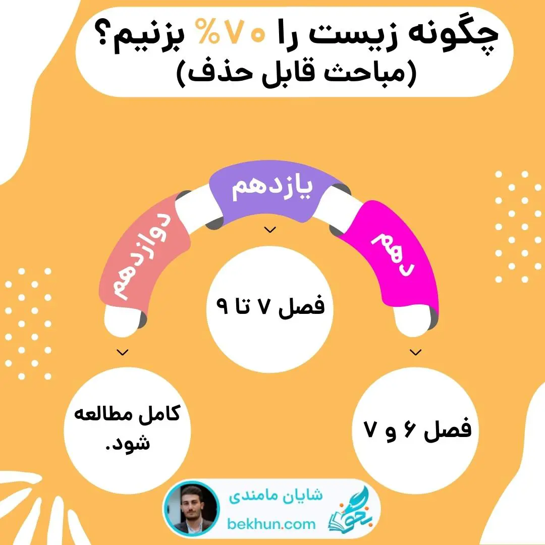 فصلهای مهم زیست در کنکور نظام جدید 7 چگونه زیست را 70 درصد بزنیم؟