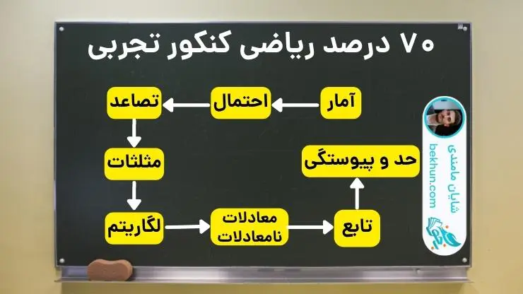 مهم ترین مباحث ریاضی کنکور تجربی