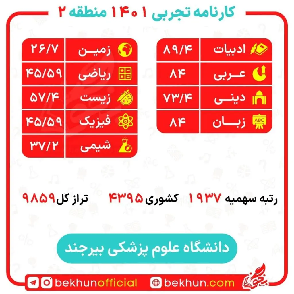 کارنامه قبولی پزشکی منطقه 2 97 رتبه در منطقه 2