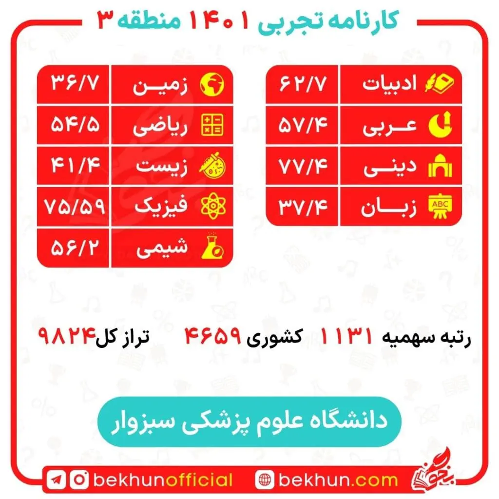 کارنامه قبولی پزشکی منطقه 3 83 آخرین رتبه قبولی پزشکی منطقه ۳