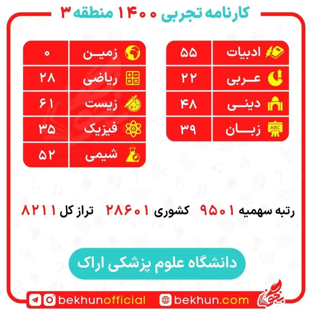 کارنامه قبولی گفتار درمانی منطقه 3 19 کارنامه گفتار درمانی روزانه منطقه سه