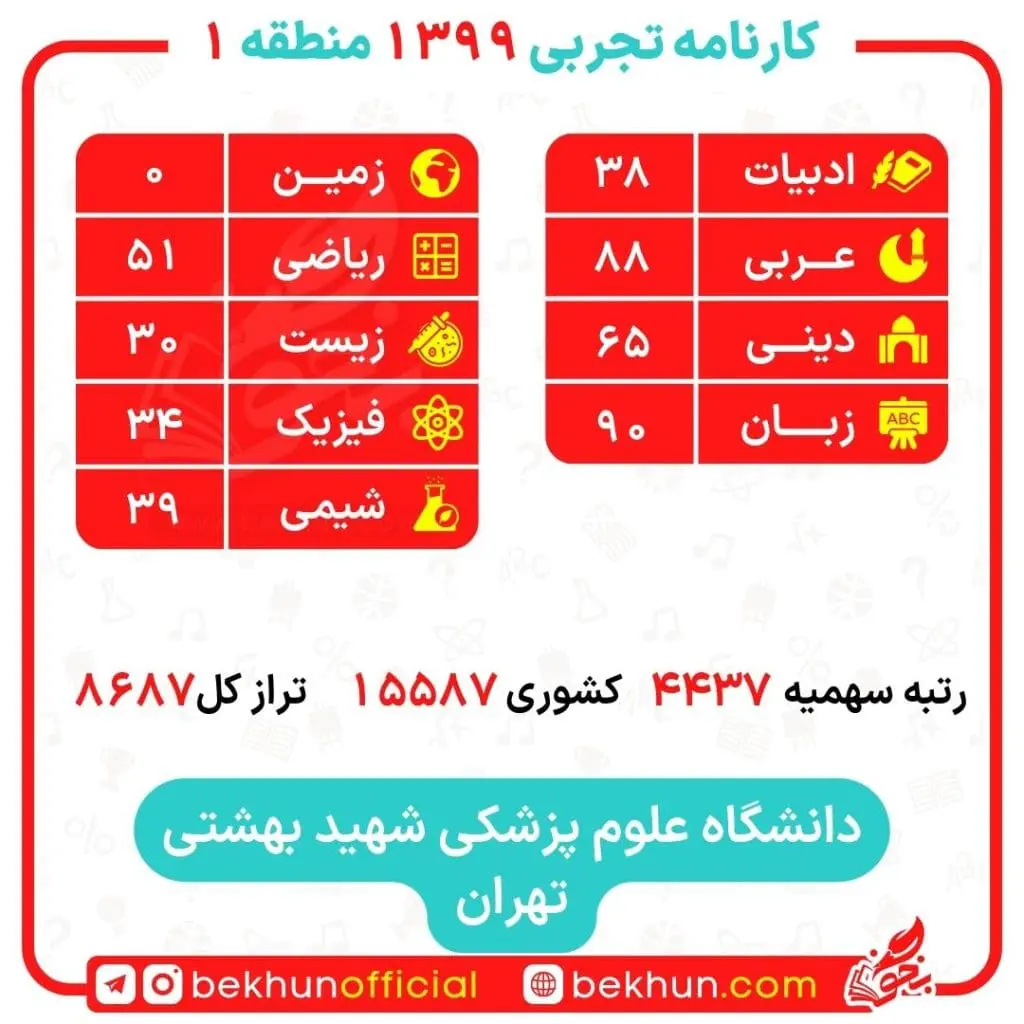 کارنامه قبولی علوم آزمایشگاهی منطقه 1 21 کارنامه روزانه علوم آزمایشگاهی منطقه یک 1399