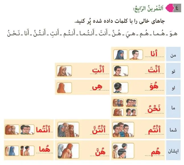 پاسخ تمرین 4 صفحه 29 عربی نهم