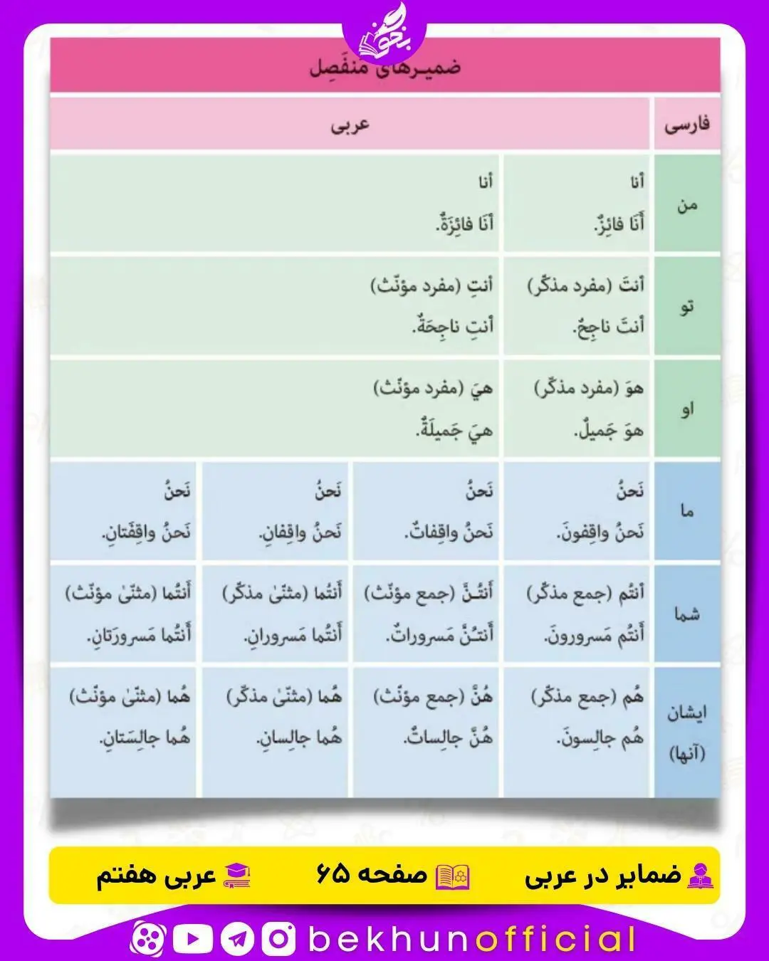 افعال ماضی عربی هفتم | صفحه 65 