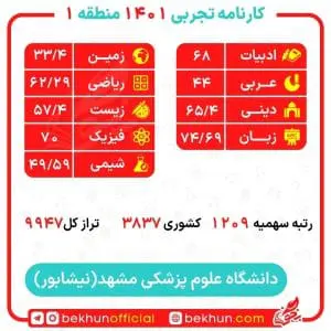کارنامه قبولی پزشکی منطقه یک 114 کارنامه قبولی پزشکی ۱۴۰۱
