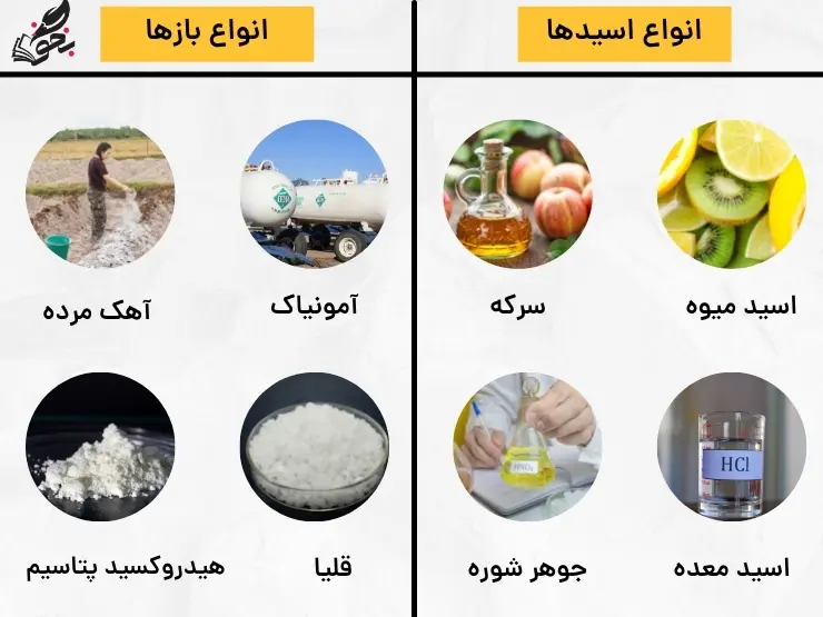 انواع اسید و بازها فصل اول شیمی دوازدهم