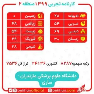 کارنامه قبولی علوم آزمایشگاهی منطقه 2 22 کارنامه علوم آزمایشگاهی 1400 روزانه