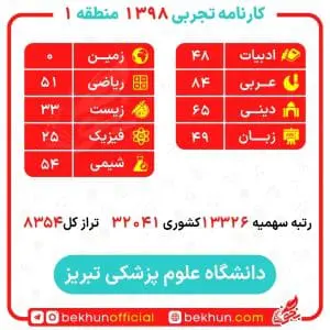 کارنامه قبولی هوشبری منطقه یک 19 کارنامه هوشبری منطقه 1