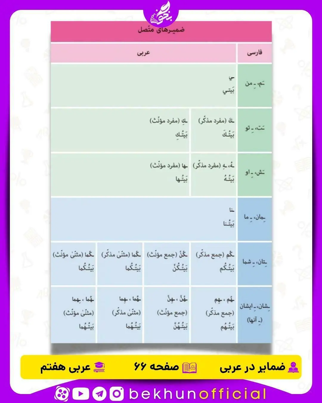 صرف افعال ماضی درس سوم عربی هفتم صفحه 66 