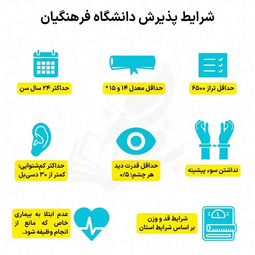 معرفی رشتههای فرهنگیان 8 شرایط پذیرش در فرهنگیان