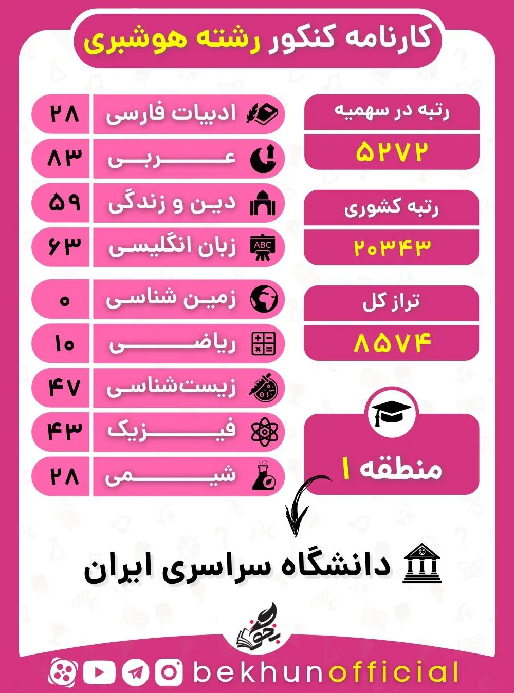 نمونه کارنامه قبولی هوشبری منطقه یک 1400