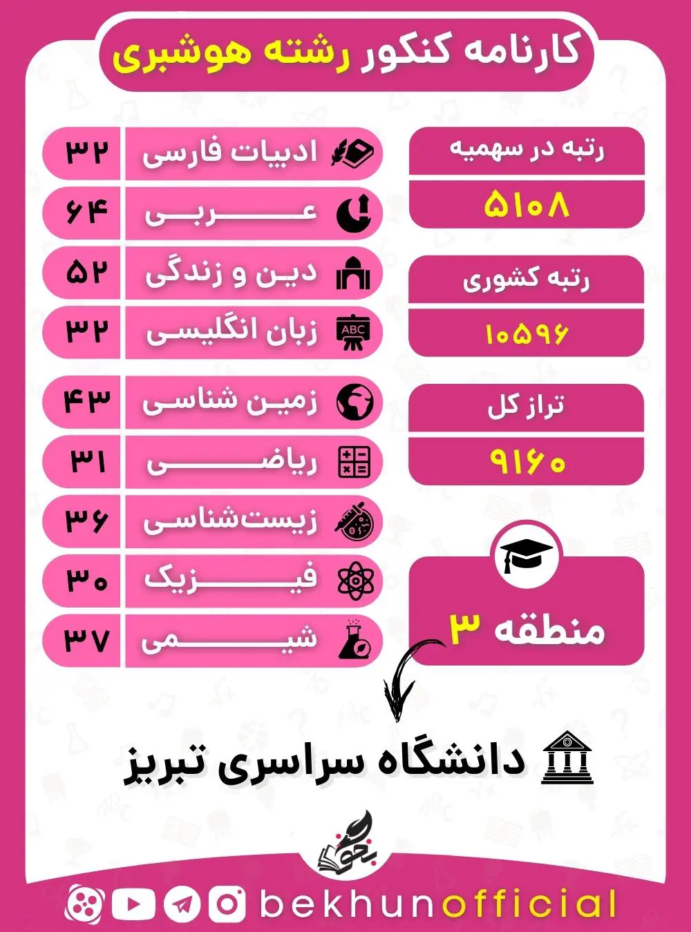 نمونه کارنامه قبولی هوشبری منطقه سه 1400