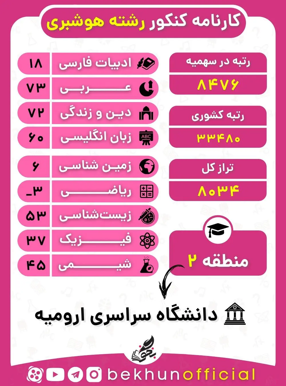 نمونه کارنامه قبولی هوشبری منطقه دو 1400