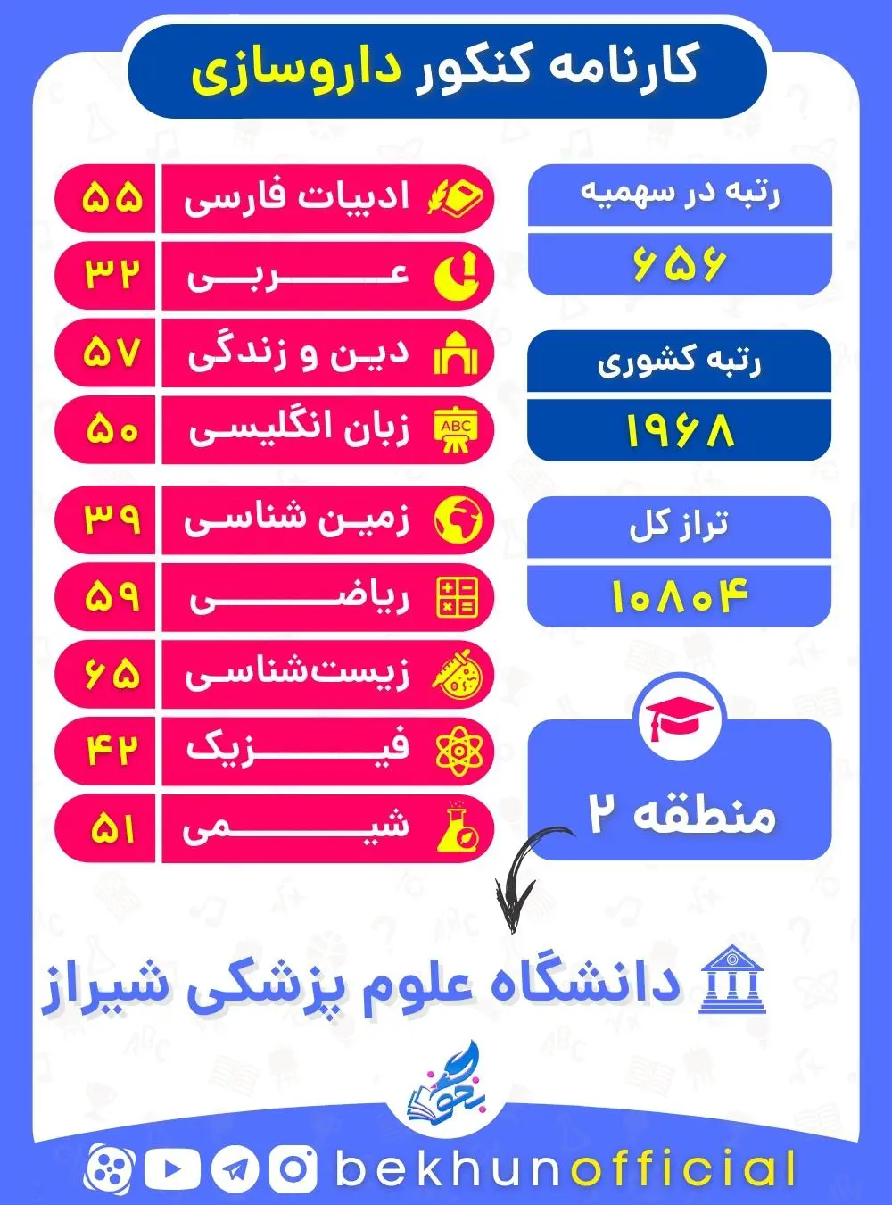 کارنامه قبولی آخرین فرد پذیرفته شده داروسازی 99 - 1400 منطقه دو