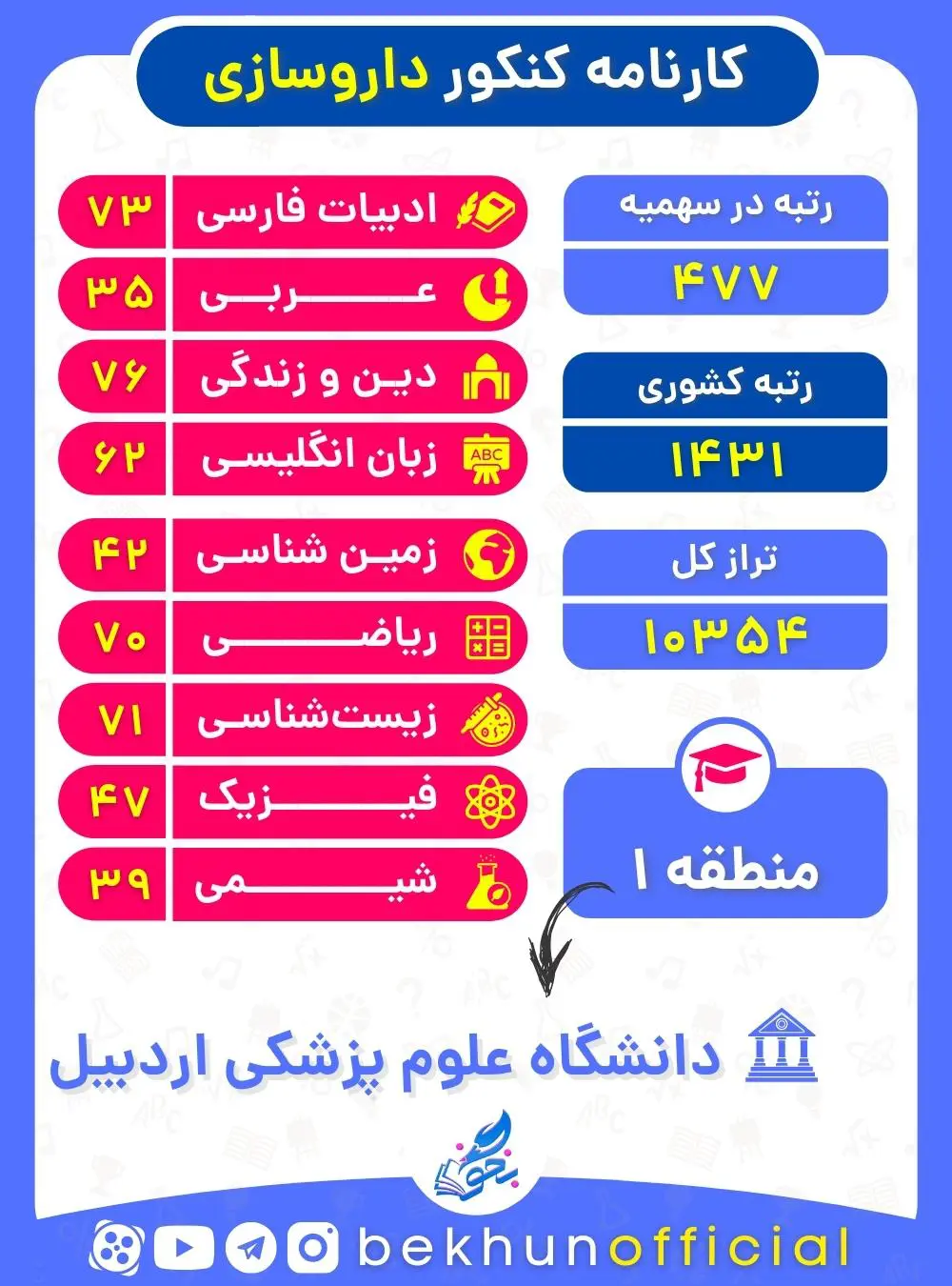 کارنامه قبولی آخرین فرد پذیرفته شده داروسازی 99 - 1400 منطقه یک