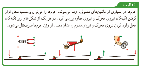 فعالیت صفحه 101 علوم نهم