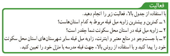 فعالیت صفحه 113 علوم نهم
