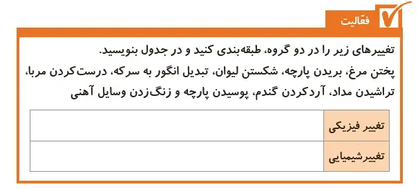 فعالیت صفحه 12 علوم پنجم