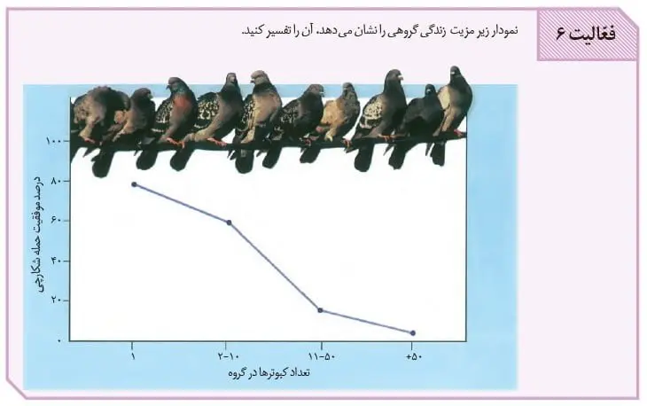 جواب فعالیت صفحه 124 زیست دوازدهم