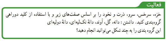 فعالیت صفحه 139 علوم نهم