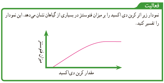 فعالیت صفحه 140 علوم نهم