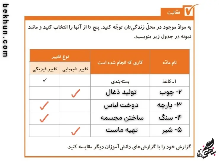 جواب فعالیت صفحه 16 علوم پنجم 
